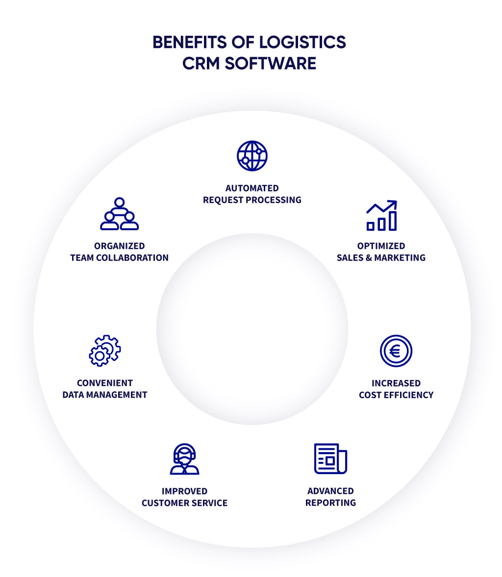 CRM For Transportation And Logistics Industry 7 Perks LIGHT IT