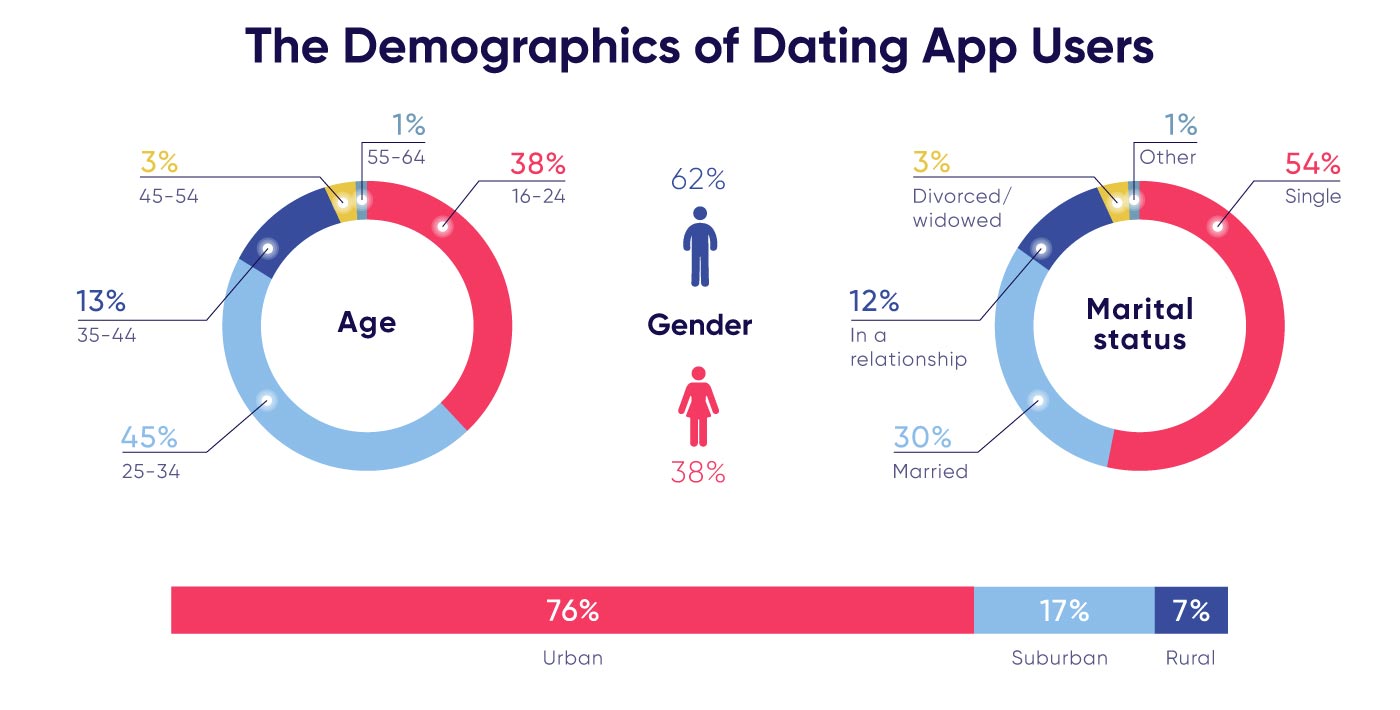 Dating app logo typer