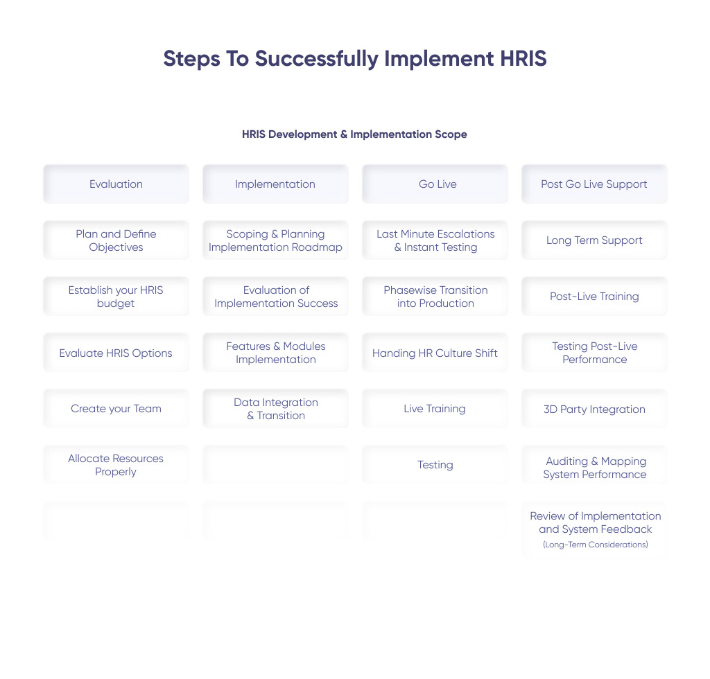 HRIS Implementation in Four Steps: How to Get Started | Light IT