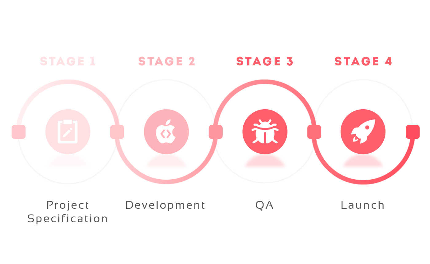 Stages of creating sport social network