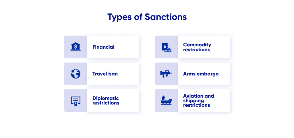 Types of possible sanctions