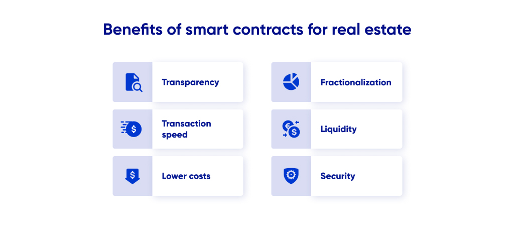 Advantages of smart contracts for real estate