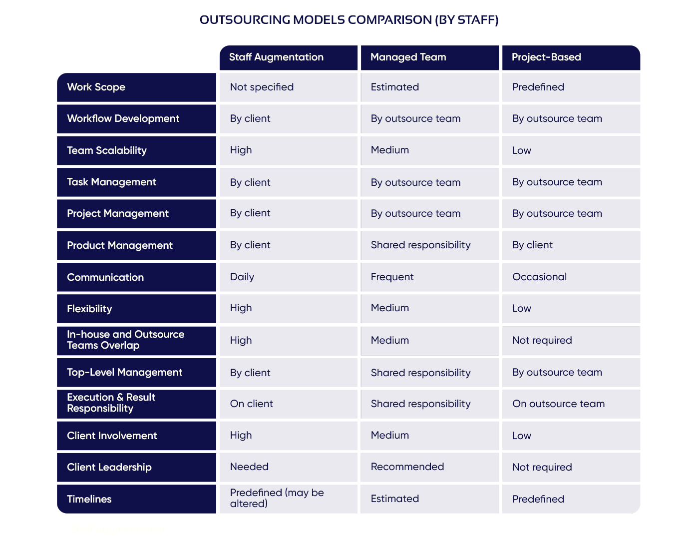 IT Outsourcing: Reasons and Benefits | Light IT