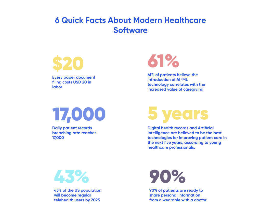 6 facts about healthcare software infographics