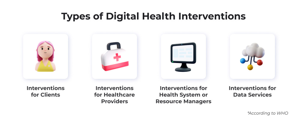Black text on white background telling about 4 types of digital health inventions
