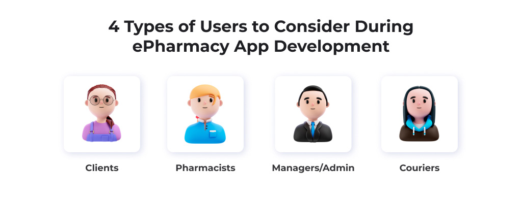 4 portraits of users of pharmacy apps