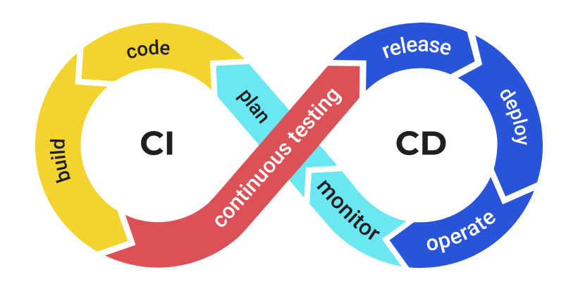 Benefits of Microservices Architecture for Developers and Business