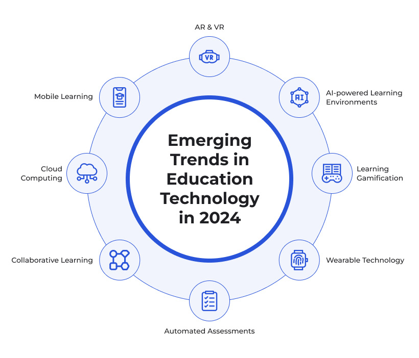 Latest technology trends to shape the education industry in 2024