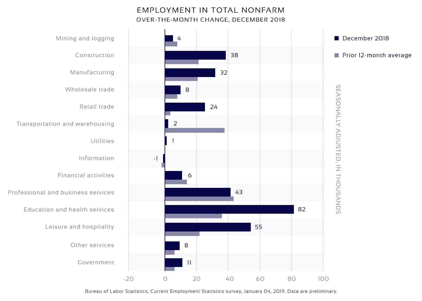 2018 employment diagram to make a job board website