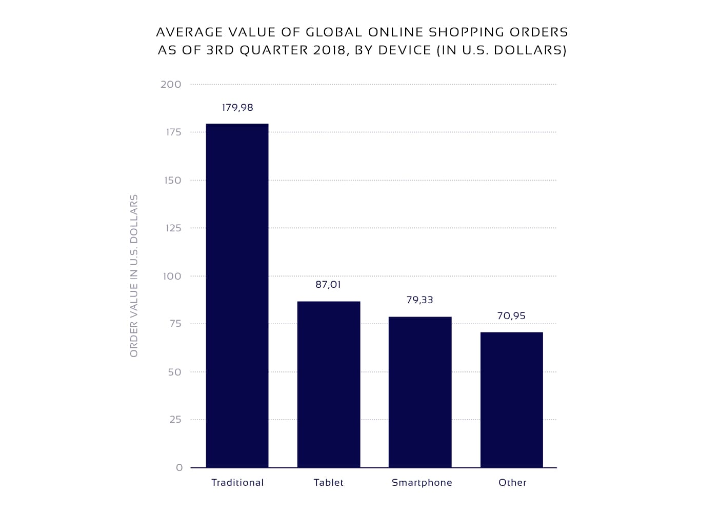 Average P2P marketplace online shopping value in 2018