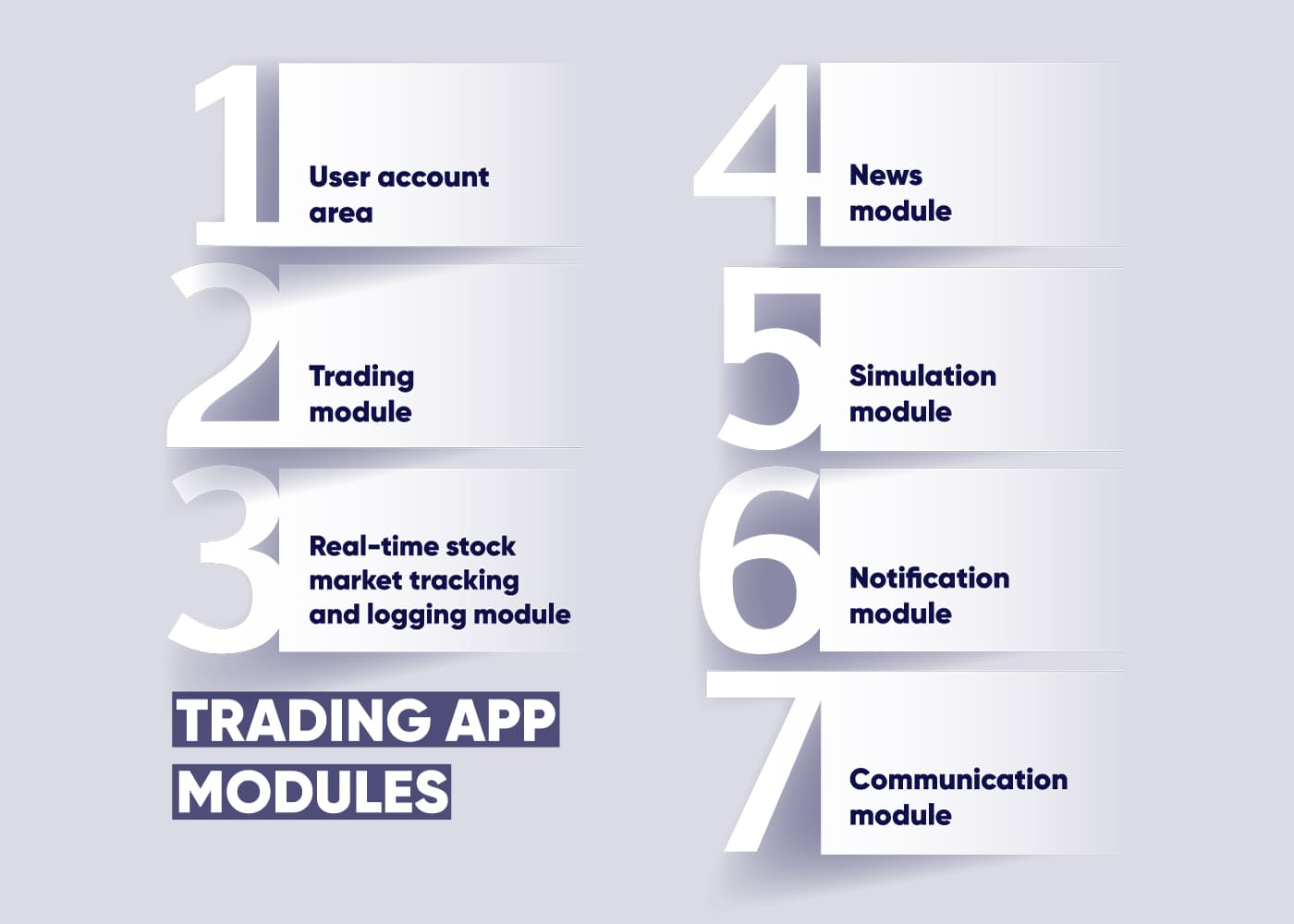 Chart showing essential modules of a trading application