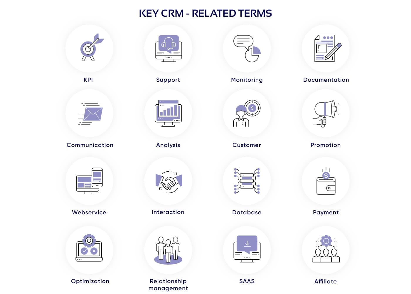 Set of CRM icons