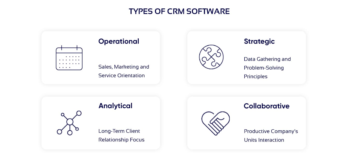 Picture of CRM system types 