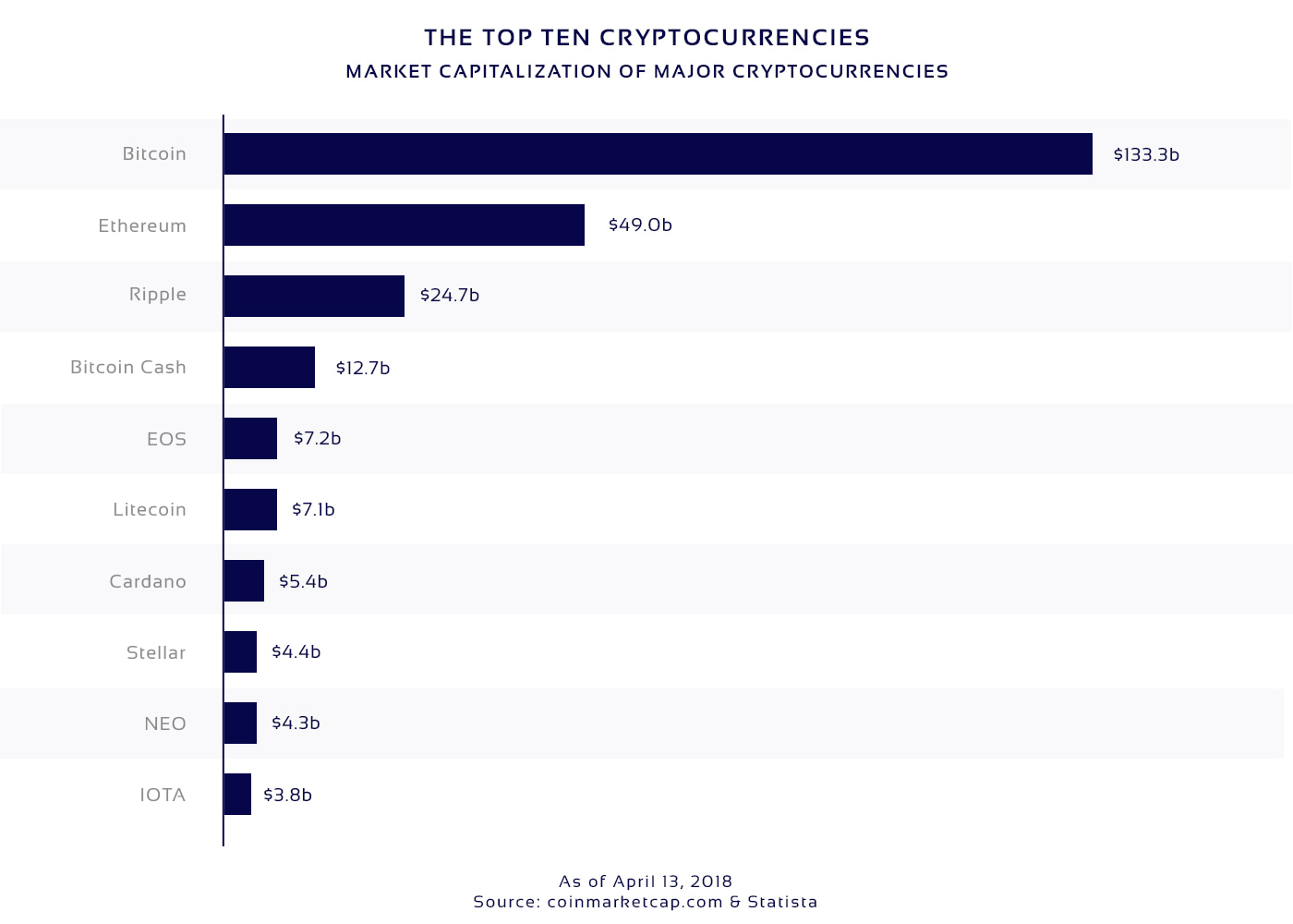 cryptocurrency capitalization ranking