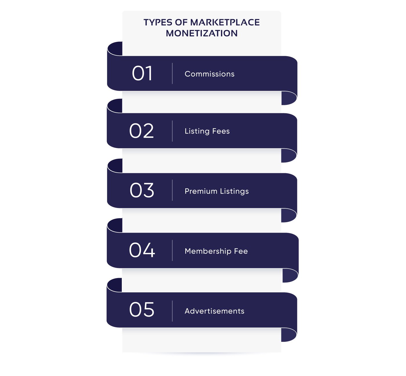 Ways to monetize a marketplace app diagram