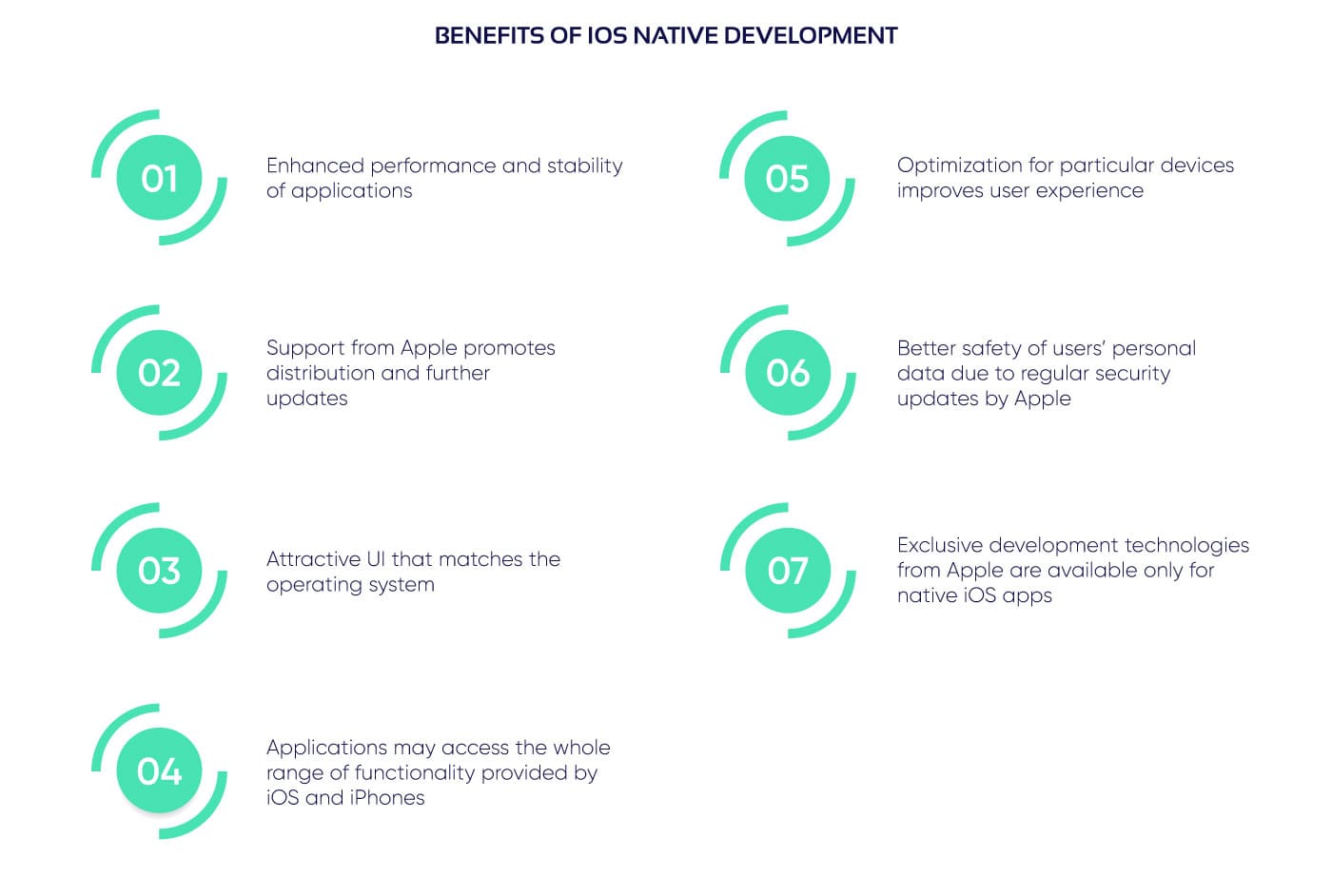 A list of advantages provided by iOS native development