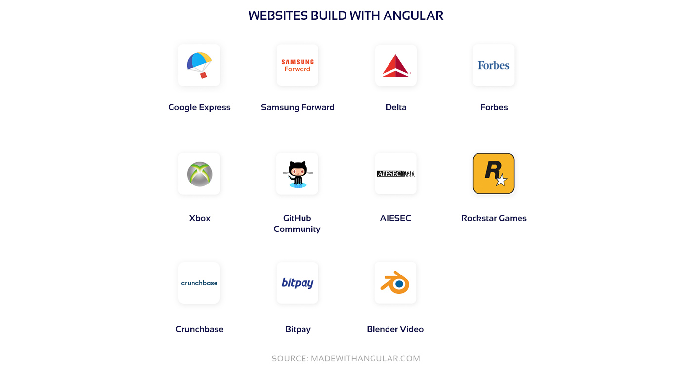 Popular Angular websites
