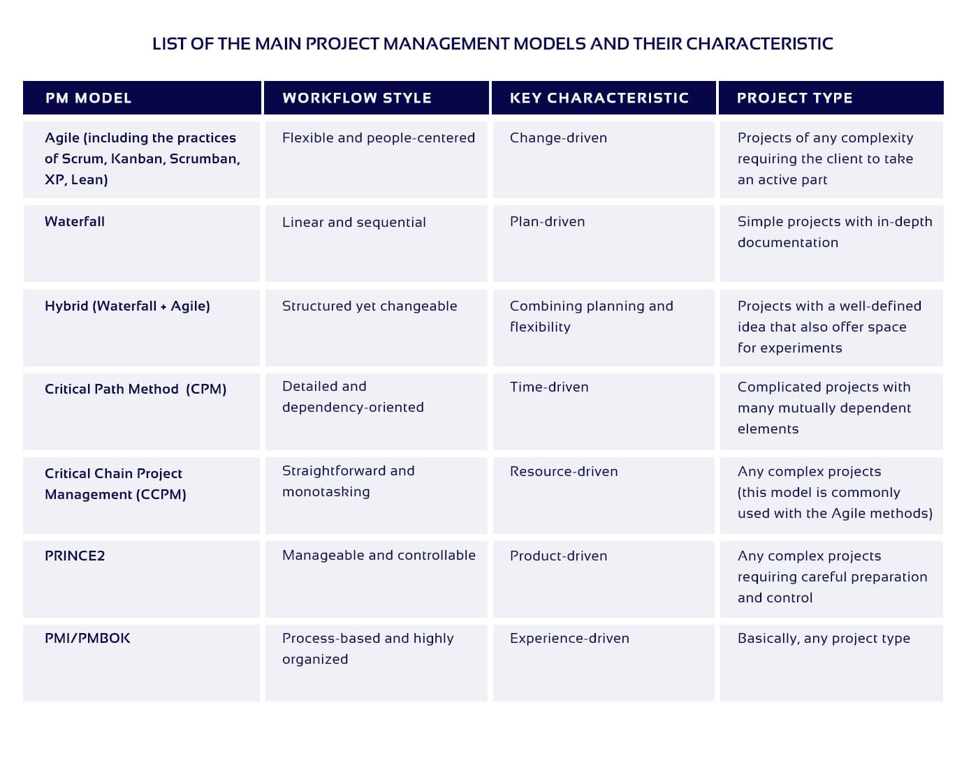 List Of Projects For Project Management