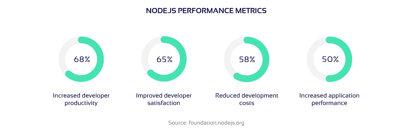Picture of Node.js quality metrics