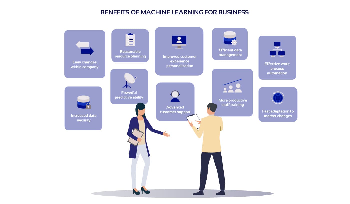 10 benefits of machine learning for business in the picture