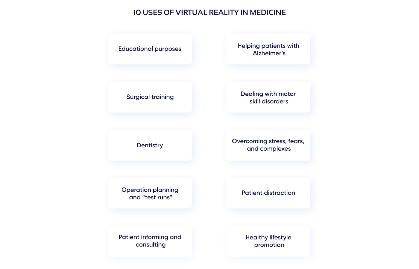 Diagram with 10 examples of VR in Medicine