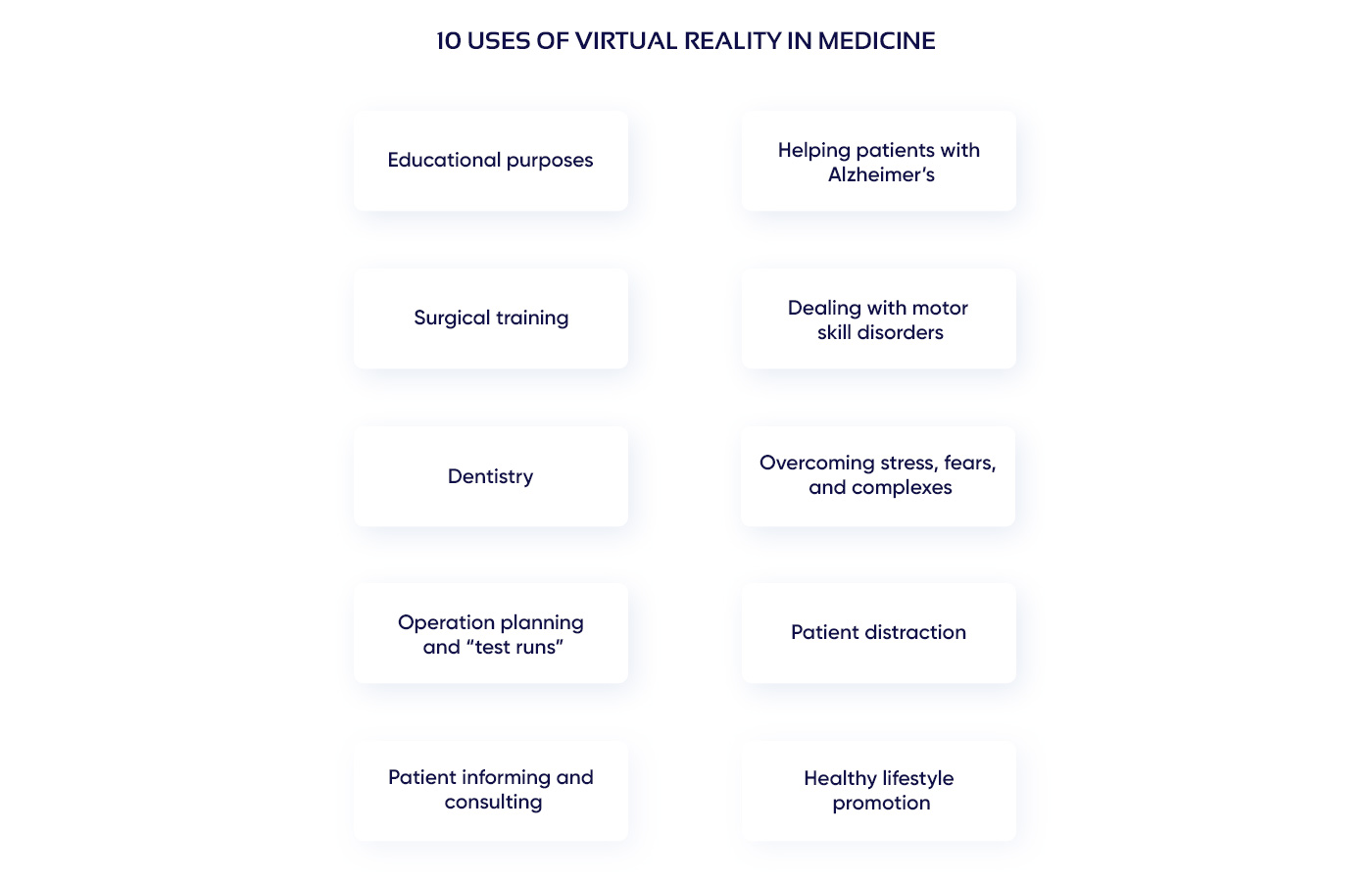 Virtual Reality (VR) in Medicine Top 10 Use Cases LIGHTIT