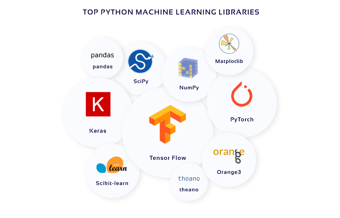 python packages for machine learning