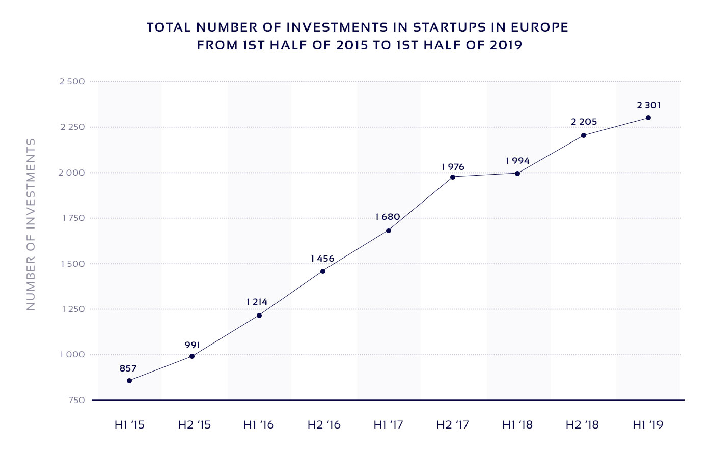 How to Find Investors for a Startup in 2021 | LIGHT-IT