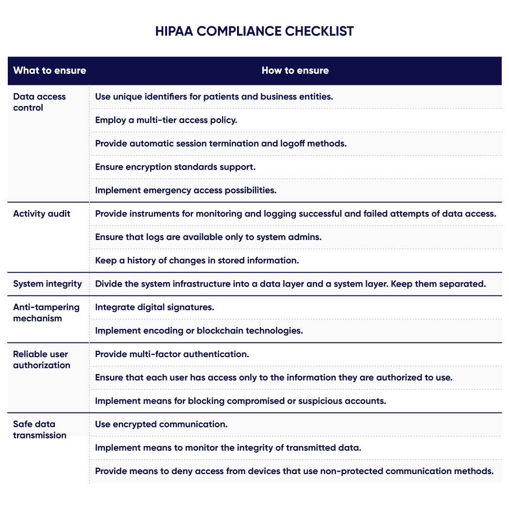 Checklist for HIPAA compliance