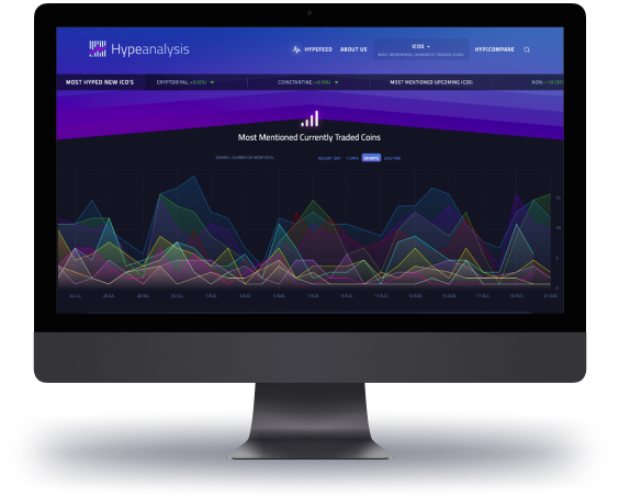 Visualization of the Hypeanalysis platform