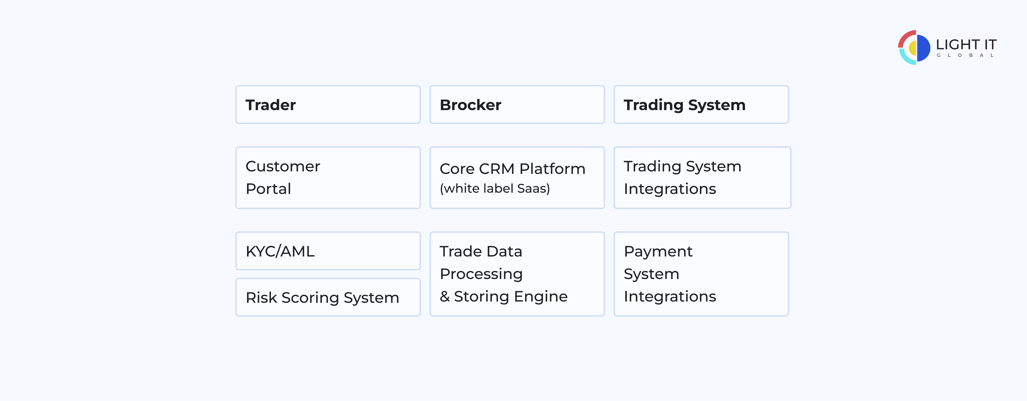 An AllInclusive WhiteLabel CRM for Brokers Light IT